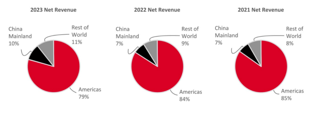 中国市场营收涨67%！瑜伽巨头闯入耐克腹地(图2)