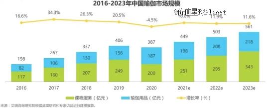 在华一年狂赚60多亿lululemon有何秘密？(图1)