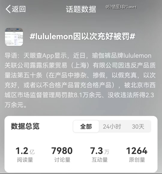 在华一年狂赚60多亿lululemon有何秘密？(图2)