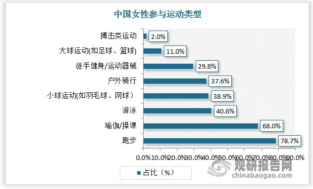 中欧体育最新地址：瑜伽健身带来瑜伽裤强劲消费需求 行业市场规模超1500百万美元(图1)