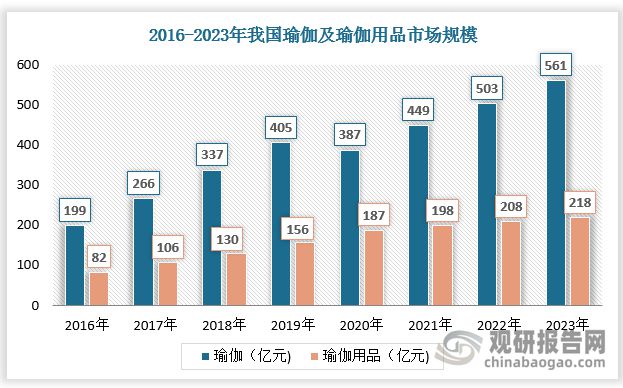 中欧体育最新地址：瑜伽健身带来瑜伽裤强劲消费需求 行业市场规模超1500百万美元(图2)