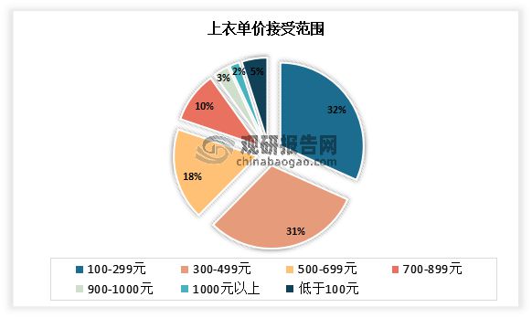 中国瑜伽服行业现状深度调研与投资趋势研究报告（2023-2030年）(图5)