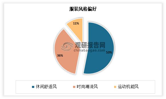 中国瑜伽服行业现状深度调研与投资趋势研究报告（2023-2030年）(图7)