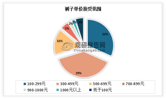 中国瑜伽服行业现状深度调研与投资趋势研究报告（2023-2030年）(图6)