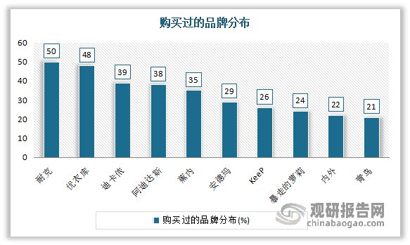 中国瑜伽服行业现状深度调研与投资趋势研究报告（2023-2030年）(图8)