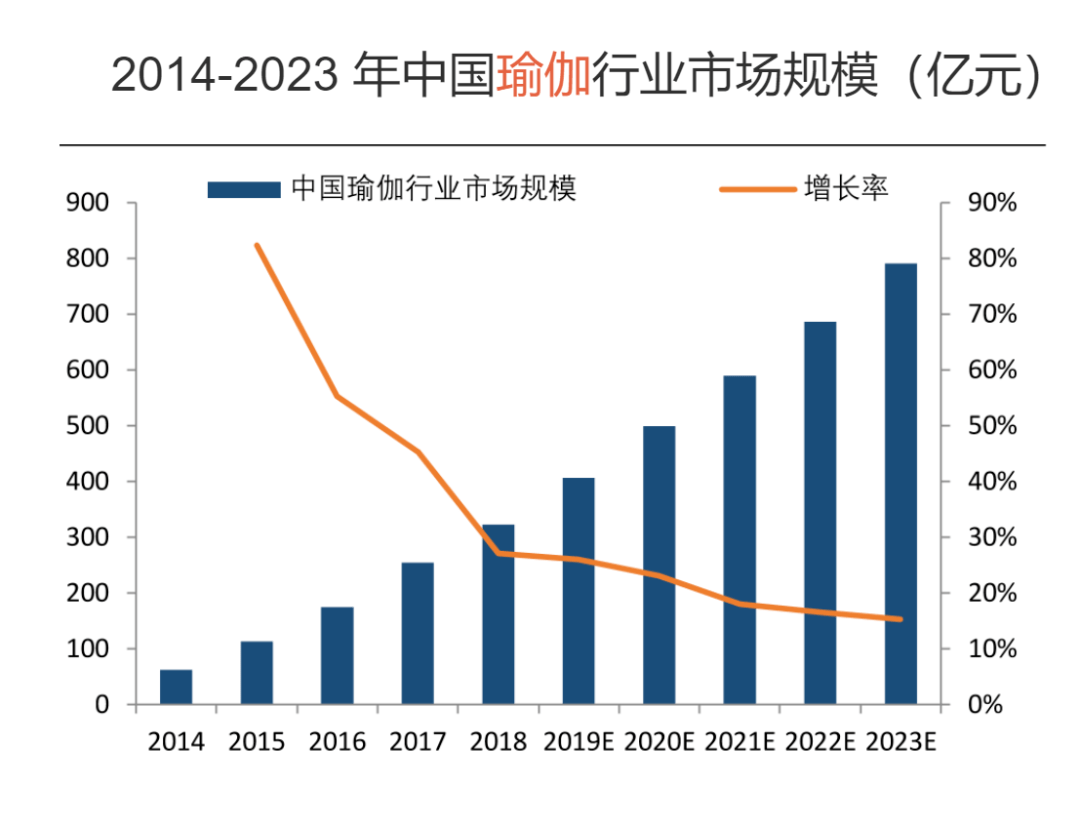 中欧体育最新地址：瑜伽女性全民健身首选项(图2)