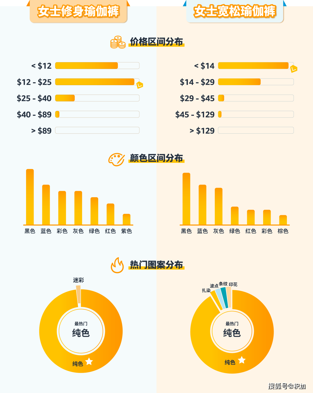 户外用品市场大热这5大亚马逊品类持续卖爆！(图4)