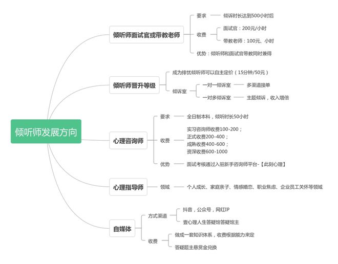 中欧体育app下载安装：卷不动又躺不平我该怎么办？(图8)