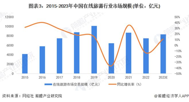 年轻人捧热轻徒步主打社交与治愈(图2)