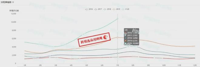 月赚390W的后疫情时代女性居家健身爆品了解一下？(图4)